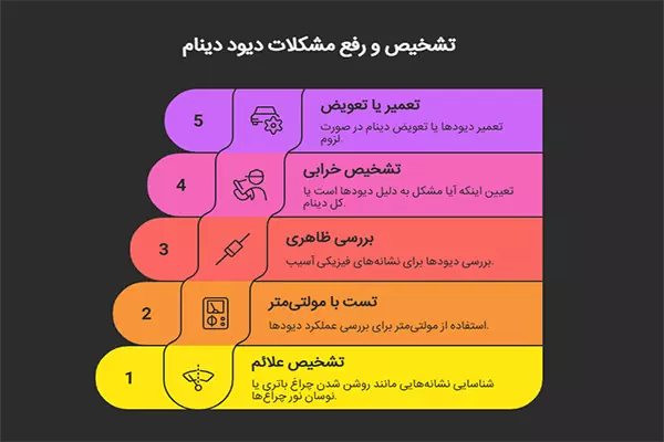 نشانه های خرابی دیود دینام پراید