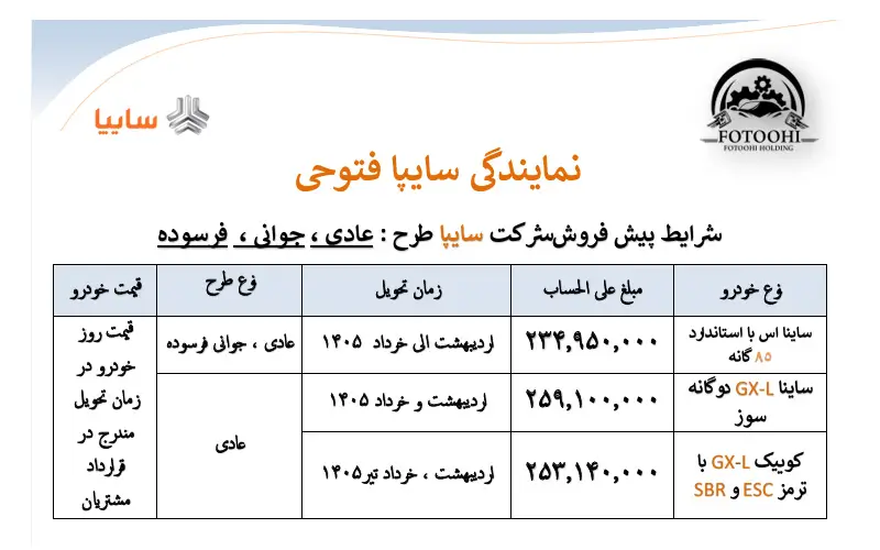 شرایط پیش فروش شرکت سایپا: طرح جوانی، عادی و فرسوده