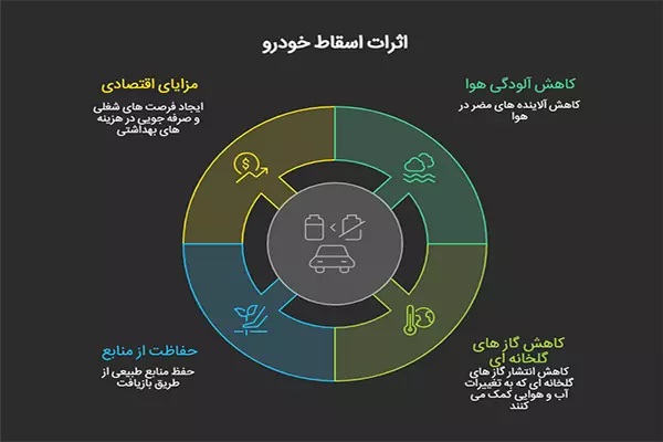 آلودگی هوا و اثرات بر سلامتی