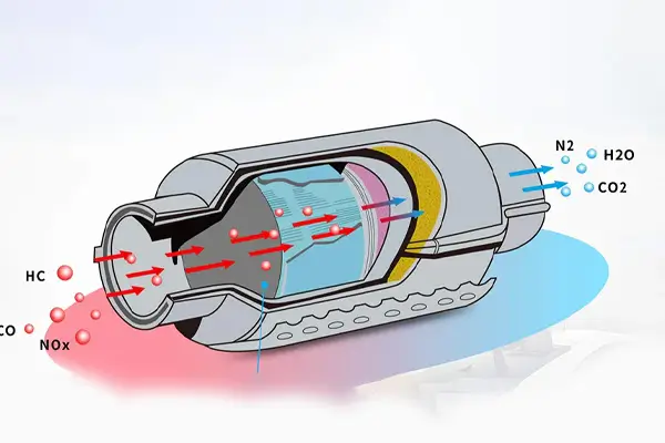 کاتالیست چیست؟