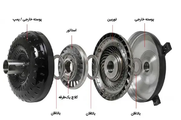 توربین در گیربکس اتوماتیک چیست؟